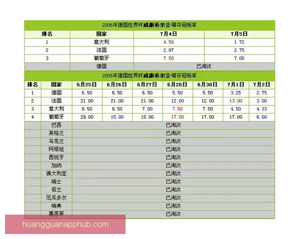 美加墨世界杯投注全攻略热门球队赔率走势与投注技巧深度解析