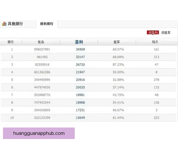 探索体育竞猜新天地尽享高赔率与精准分析带来的游戏体验
