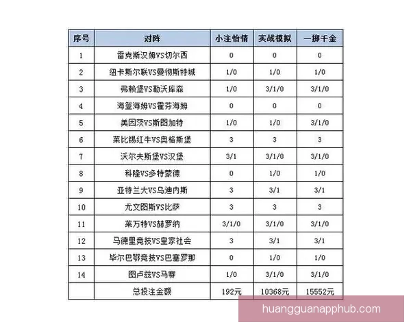 世界杯竞猜赔率分析：解读热门球队的胜负概率与投注策略