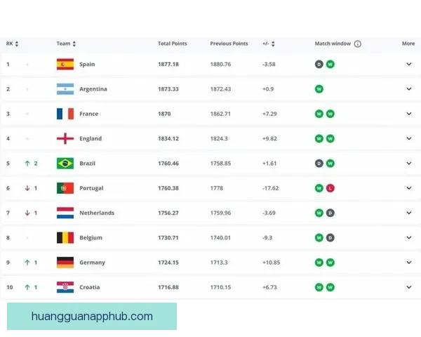 2026年世界杯最新排名解析与各强队竞争态势全面盘点