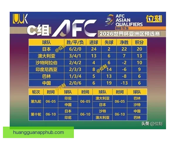 2026年世界杯晋级规则全面解析与参赛队伍分配方式详解