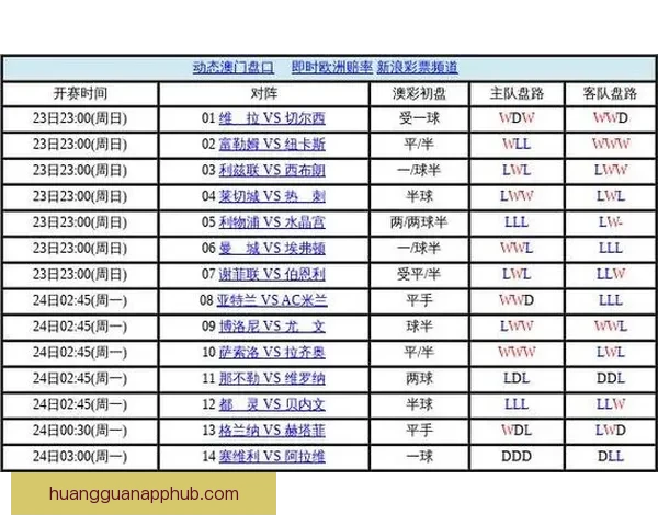 深度解析世界杯足球竞猜盘口变化规律与投注技巧投注全指南实战思路决胜秘诀